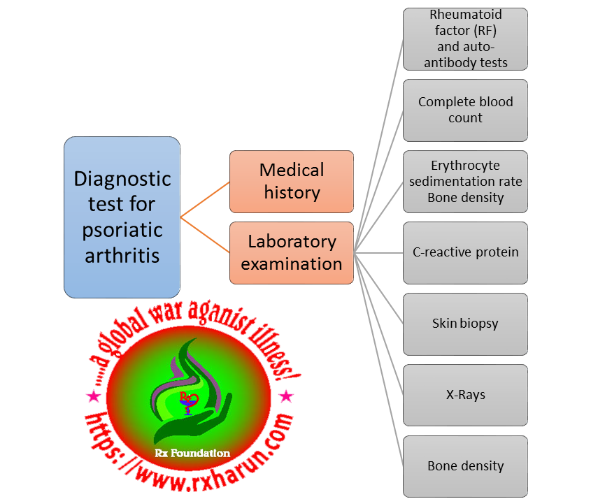 psoriatic arthritiss-diagnosis