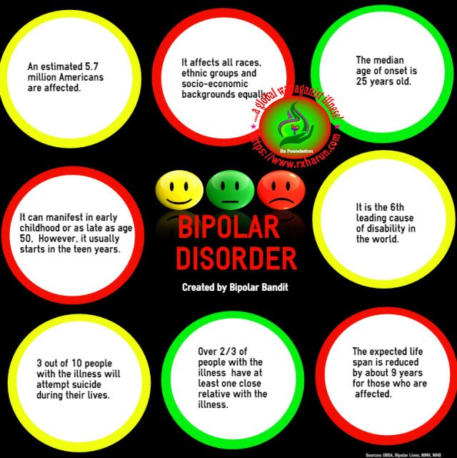 bipolar-disorder-stats-info