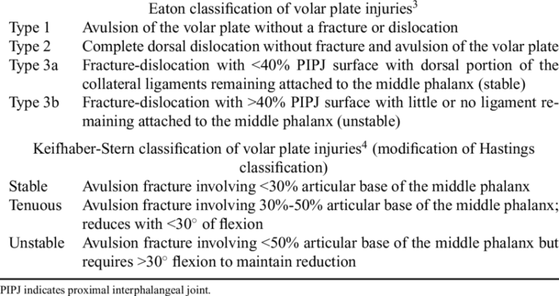 Keifhaber-Stern Classification