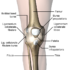 What Is Prepatellar Bursitis? Symptoms, Treatment