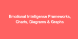 Emotional Intelligence Frameworks, Charts, Diagrams & Graphs